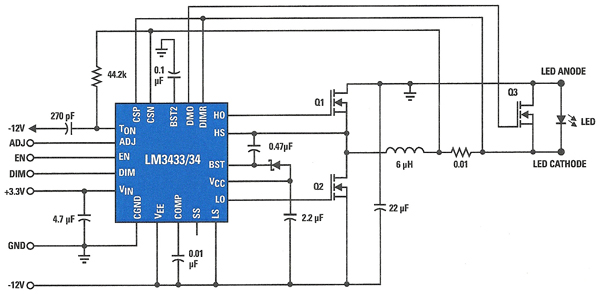 Portable projectors Portable projectors